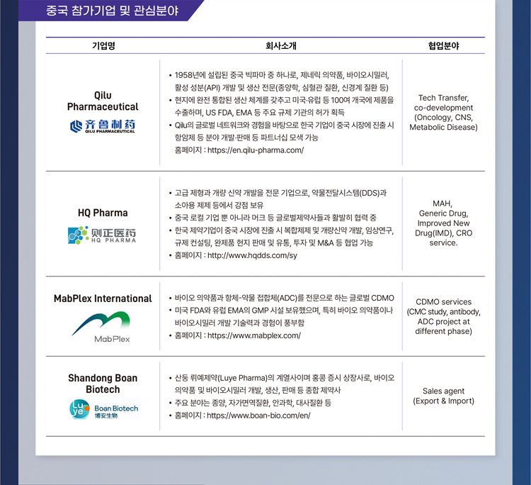 중국 참가기업 및 관심분야