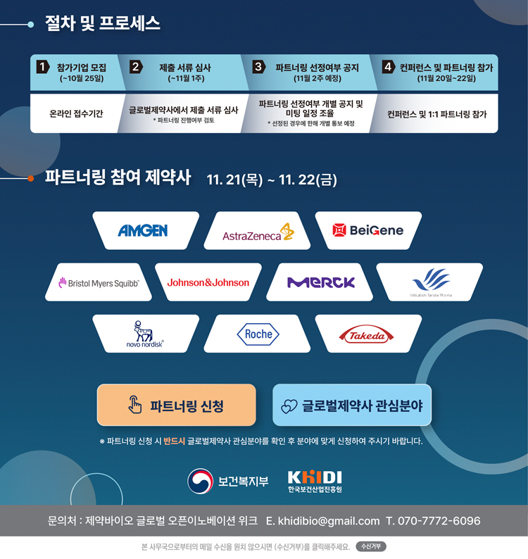 절차 및 프로세스 1 참가기업 모집 2 제출 서류 심사 3 파트너링 선정여부 공지 4 컨퍼런스 및 파트너링 참가